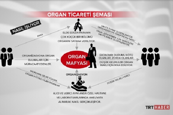 Böbreğini satıp uyuşturucu imalathanesi kurmuş